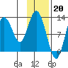 Malina Bay tide chart for Friday, January 20, 2023