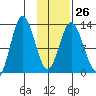 Malina Bay tide chart for Thursday, January 26, 2023
