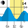 Malina Bay tide chart for Tuesday, March 14, 2023