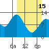 Malina Bay tide chart for Wednesday, March 15, 2023