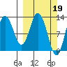 Malina Bay tide chart for Sunday, March 19, 2023