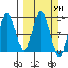 Malina Bay tide chart for Monday, March 20, 2023