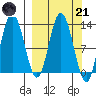 Malina Bay tide chart for Tuesday, March 21, 2023
