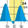 Malina Bay tide chart for Friday, March 24, 2023