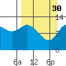 Malina Bay tide chart for Thursday, March 30, 2023
