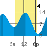 Malina Bay tide chart for Saturday, March 4, 2023