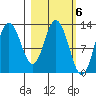 Malina Bay tide chart for Monday, March 6, 2023
