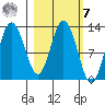 Malina Bay tide chart for Tuesday, March 7, 2023