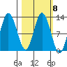 Malina Bay tide chart for Wednesday, March 8, 2023