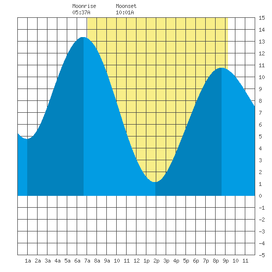 Malina Bay tide chart for Wednesday, April 12, 2023