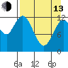 Malina Bay tide chart for Thursday, April 13, 2023