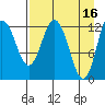 Malina Bay tide chart for Sunday, April 16, 2023