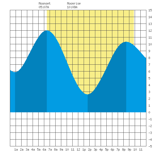Malina Bay tide chart for Wednesday, April 26, 2023