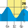 Malina Bay tide chart for Wednesday, April 26, 2023
