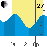 Malina Bay tide chart for Thursday, April 27, 2023