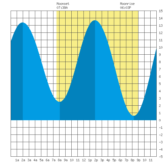 Malina Bay tide chart for Monday, April 3, 2023