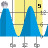 Malina Bay tide chart for Wednesday, April 5, 2023