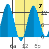 Malina Bay tide chart for Friday, April 7, 2023