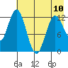 Malina Bay tide chart for Wednesday, May 10, 2023