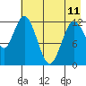 Malina Bay tide chart for Thursday, May 11, 2023