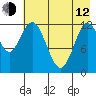Malina Bay tide chart for Friday, May 12, 2023