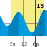 Malina Bay tide chart for Saturday, May 13, 2023