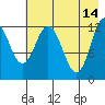 Malina Bay tide chart for Sunday, May 14, 2023