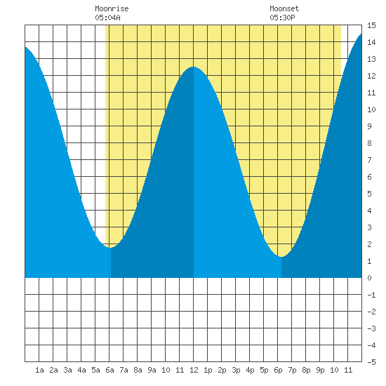 Malina Bay tide chart for Monday, May 15, 2023