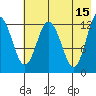 Malina Bay tide chart for Monday, May 15, 2023