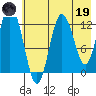 Malina Bay tide chart for Friday, May 19, 2023