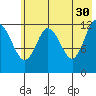Malina Bay tide chart for Tuesday, May 30, 2023
