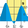 Malina Bay tide chart for Tuesday, May 9, 2023