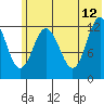 Malina Bay tide chart for Monday, June 12, 2023