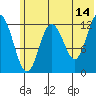 Malina Bay tide chart for Wednesday, June 14, 2023