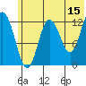 Malina Bay tide chart for Thursday, June 15, 2023