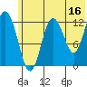 Malina Bay tide chart for Friday, June 16, 2023