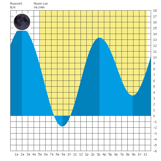 Malina Bay tide chart for Saturday, June 17, 2023