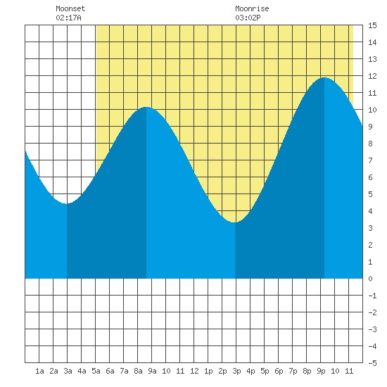 Malina Bay tide chart for Monday, June 26, 2023