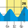 Malina Bay tide chart for Monday, June 26, 2023