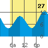 Malina Bay tide chart for Tuesday, June 27, 2023