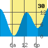 Malina Bay tide chart for Friday, June 30, 2023