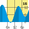 Malina Bay tide chart for Sunday, July 16, 2023