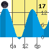 Malina Bay tide chart for Monday, July 17, 2023