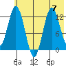 Malina Bay tide chart for Friday, July 7, 2023