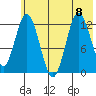 Malina Bay tide chart for Saturday, July 8, 2023