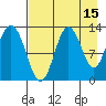 Malina Bay tide chart for Tuesday, August 15, 2023