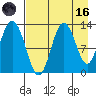 Malina Bay tide chart for Wednesday, August 16, 2023