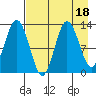 Malina Bay tide chart for Friday, August 18, 2023