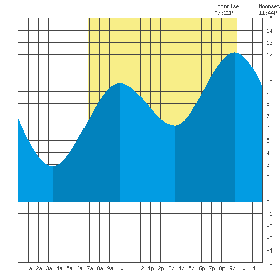Malina Bay tide chart for Friday, August 25, 2023