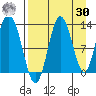 Malina Bay tide chart for Wednesday, August 30, 2023